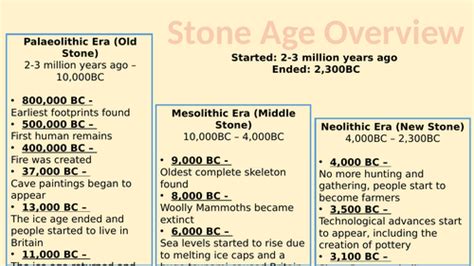Stone Age Timeline Stone Age Key Events Teaching Resources