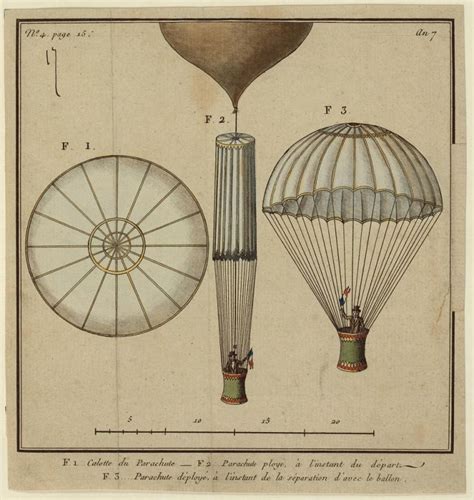 Reflections On Parachute Science
