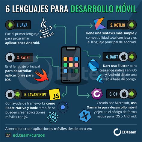 Los Mejores Lenguajes De Programacion Para Aprender Mobile Legends