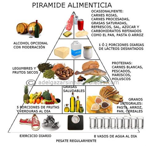 La Pirámide Nutricional Es Un Gráfico Muy Intuitivo De Lo Que Debería