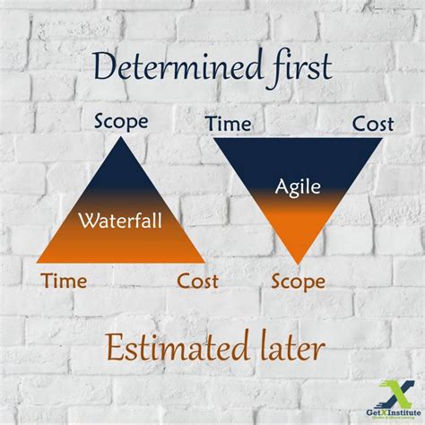 Agile Vs Waterfall Life Cycle Comparsion Which Is Better