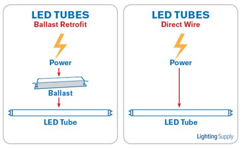 While bypassing or removing, a ballast for an led retrofit is easy to do, it is also fairly easy to create a renovation nightmare. Do i need to remove ballast for led lights. How to Bypass ...