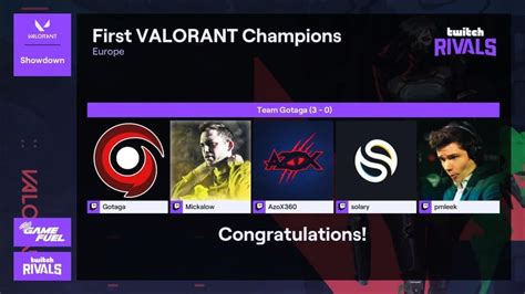 ประเดิมทีมแรก Team Gotaga หยิบแชมป์ Valorant ในงาน Twitch Rivals One Esports Thailand