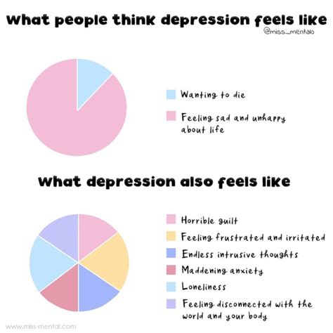What People Think Depression Feels Like Vs What Its