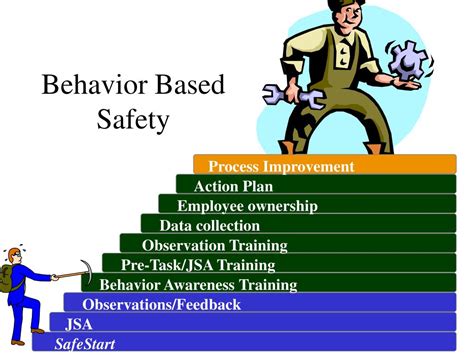 Behaviour Based Safety Training Ppt