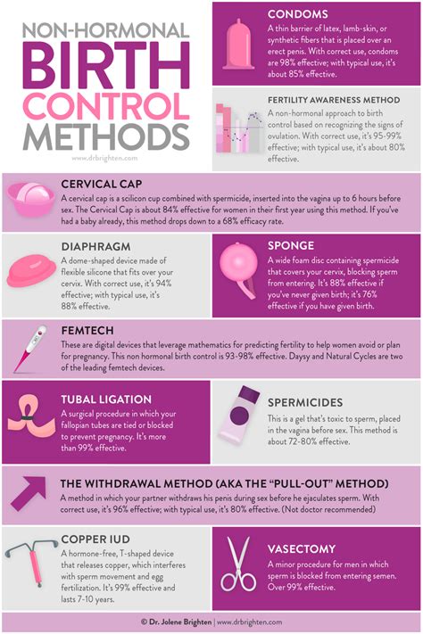 The Contraception Guide Non Hormonal Birth Control Hormonal Birth