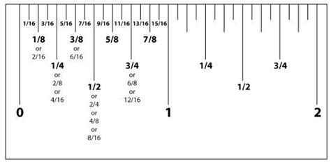 Measurement Conversion Chart Ruler Ruler Measurements Things That