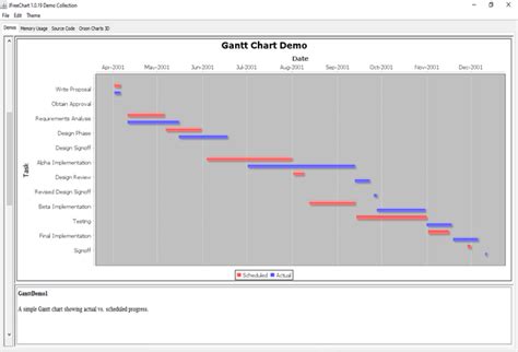 Gantt Charts With Jfreechart Samaxes Sexiezpix Web Porn