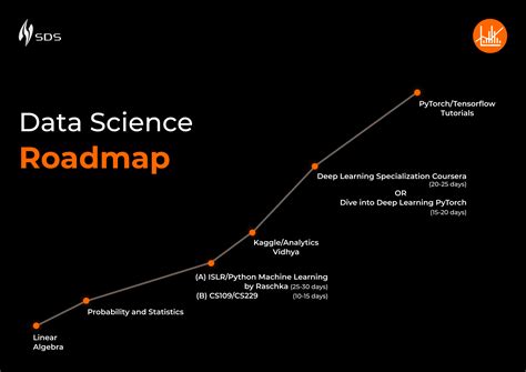 Data Science Road Map Data Science Group Iitr Medium