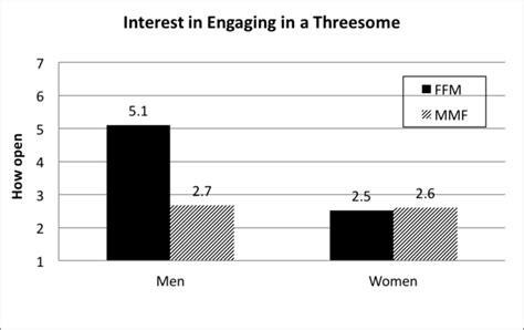Threesome Sex Survey