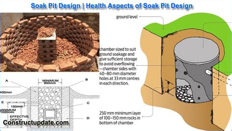 Soak Pit Design What Is Soak Pit Maintenance Of Soak Pit Soak Pit