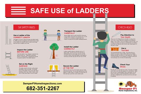 Safe Use Of Ladders Dallas Fort Worth Home Inspections
