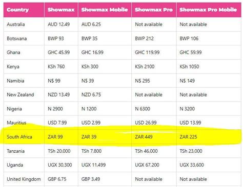 Showmax Subscriptions Showmax Subscription Plans In South Africa
