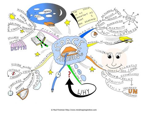 Paul Foreman Mind Map Art