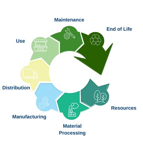 What Does Life Cycle Thinking Mean For Sustainability In Events
