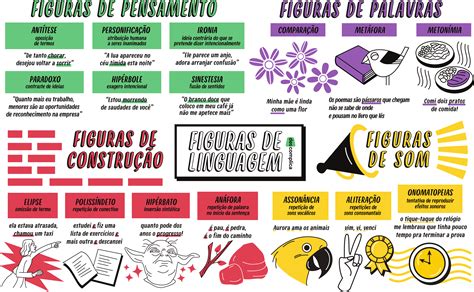 Figuras De Linguagem Resumo E Exemplos Portugues Infoescola Images