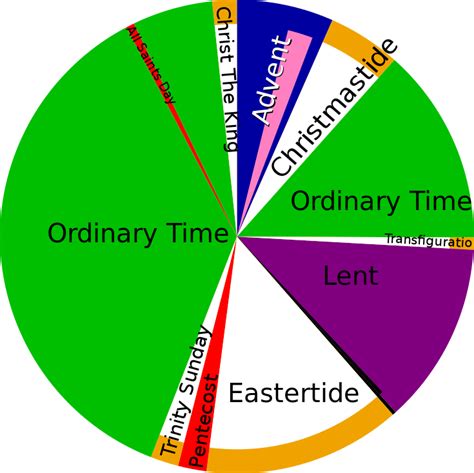 What Do The Colors Mean In The Liturgical Calendar The Meaning Of Color