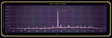 Ufo Sightings Say More About Us Than About Aliens Popular Science