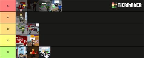 Roblox Bloxburg Jobs Tierlist Tier List Community Rankings Tiermaker