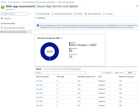 Create An Azure App Service Assessment Azure Migrate Microsoft Learn Hot Sex Picture