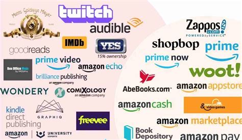 Everything Owned By Amazon What Companies Amazon Owns