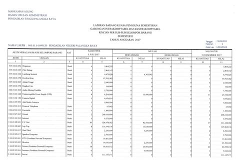 Ringkasan Daftar Aset Dan Inventaris Pengadilan Negeri Palangka Raya