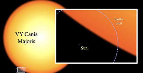 Astronomers Witness The Death Of The Largest Star In The Milky Way