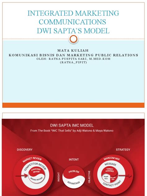 Imc Model By Dwi Sapta Pdf Brand Marketing