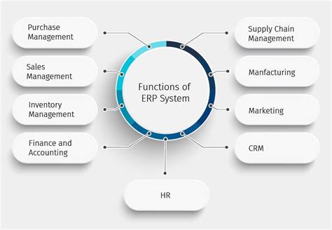 Erp Implementation Process Functions Steps Successful System Systems