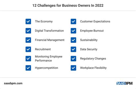 12 Challenges For Business Owners In 2022 Saas Bpm
