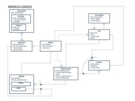 Topo Foto Modelo Logico Br Thptnganamst Edu Vn