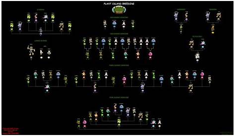 earth island epic breeding chart