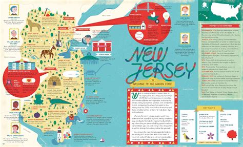 Shelf Employed New Jersey The 50 States Fun Fact Blog
