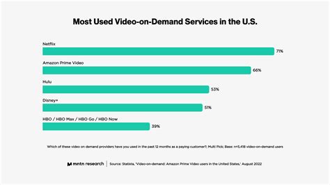 Best Streaming Services What The Streaming Wars Mean For Consumers And