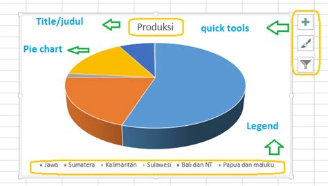 Cara Membuat Pie Chart Di Powerpoint Diagram Dan Grafik Images