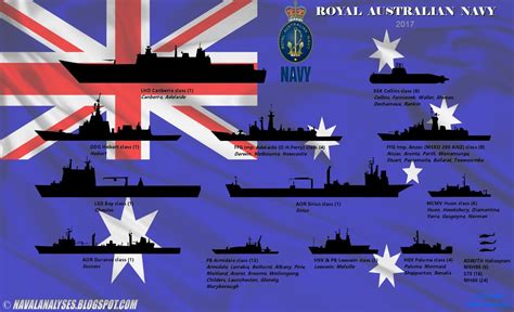 naval analyses fleets 9 royal australian navy belgian navy and royal canadian navy in 2015