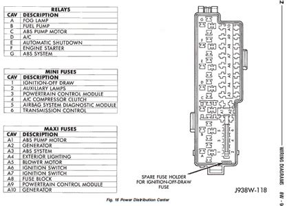 The video above shows how to replace blown fuses in the interior fuse box of your 2014 jeep wrangler in addition to the fuse panel diagram location. 96 Jeep Xj Fuse Box Diagram - Wiring Diagram Schemas