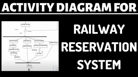 Activity Diagram For Railway Reservation System In Uml Software