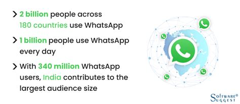 20 Best Whatsapp Marketing Software To Send Bulk Messages 2023
