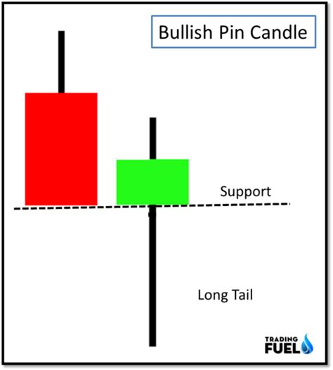 10 Price Action Candlestick Patterns Trading Fuel Research Lab Candle