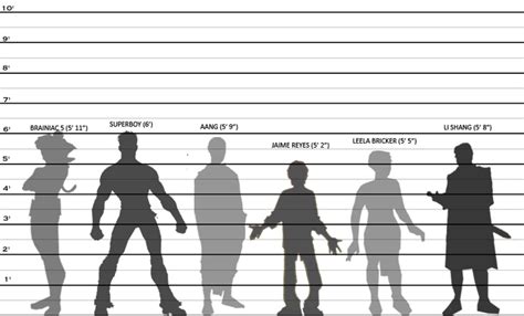 Height Charts