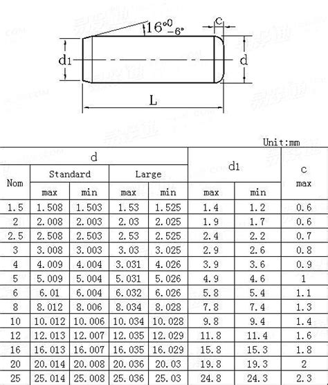 Dowel Pin Press Fit Hole Chart Hot Sex Picture