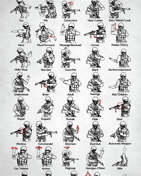 Tactical Hand Signals Poster By Zapista Ou Hand Signals Survival