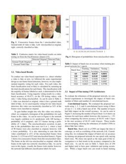 Detecting Forged Facial Videos Using Convolutional Neural Network Deepai