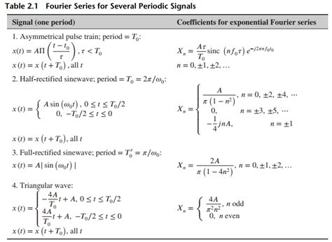 Solved Obtain The Complex Exponential Fourier Se Solutioninn