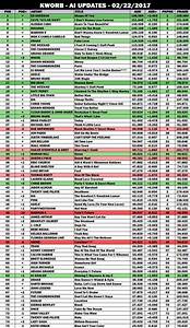 Part 2 Mediabase Top 40 Pop Ac Ac And Country Charts Plus