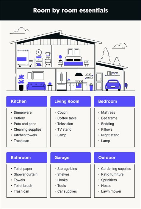 New Home Checklist The Ultimate Guide To Moving In