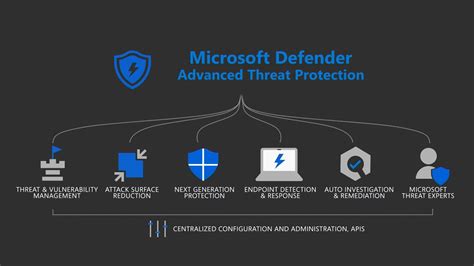 Microsoft Defender Atp Training Series Part 1 On Boarding And Basic