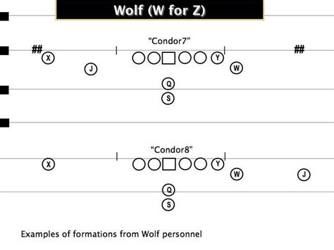 Football Play Diagram Template Lovely Personnel Groupings