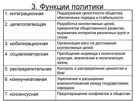 Политика: понятие, сущность, научные подходы - online presentation